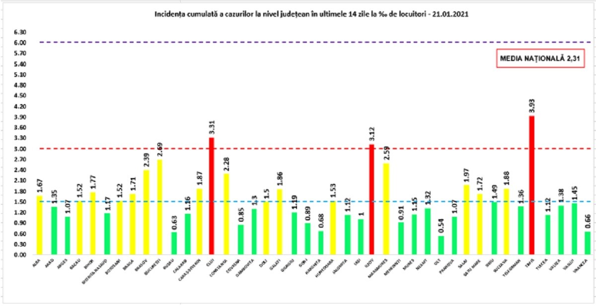 bilant-covid-in-prahova:-niciun-deces-in-ultimele-24-de-ore-si-49-de-cazuri-noi